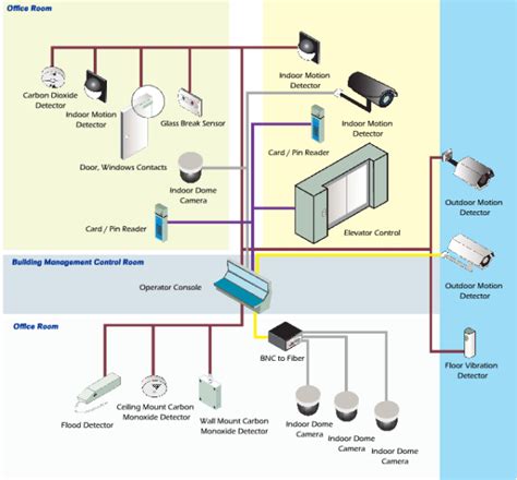 residential low voltage systems.